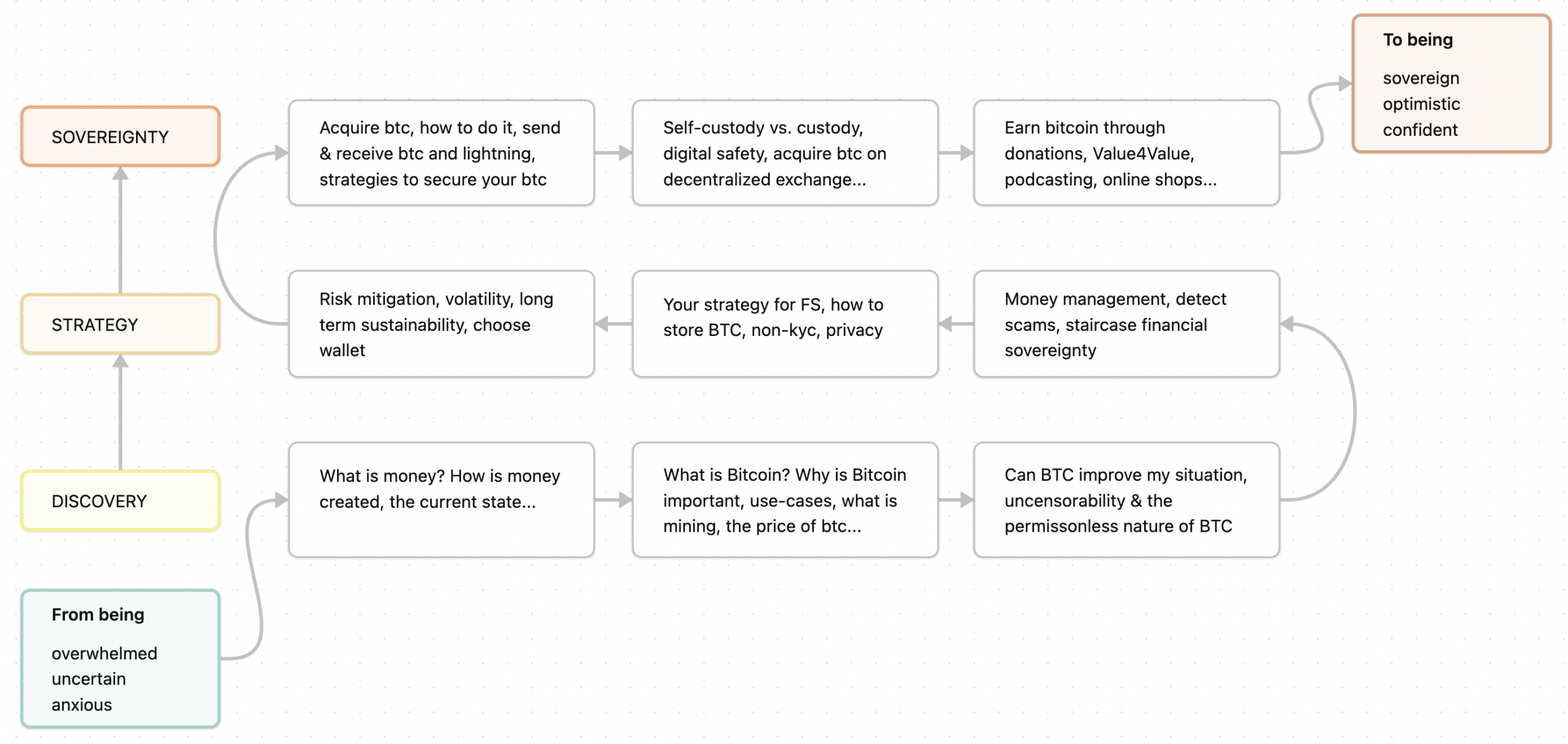 Crack the Orange: a proven pathway to financial freedom